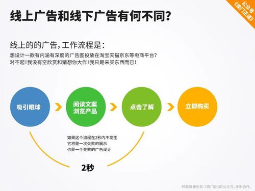 一篇教程学会淘宝广告设计